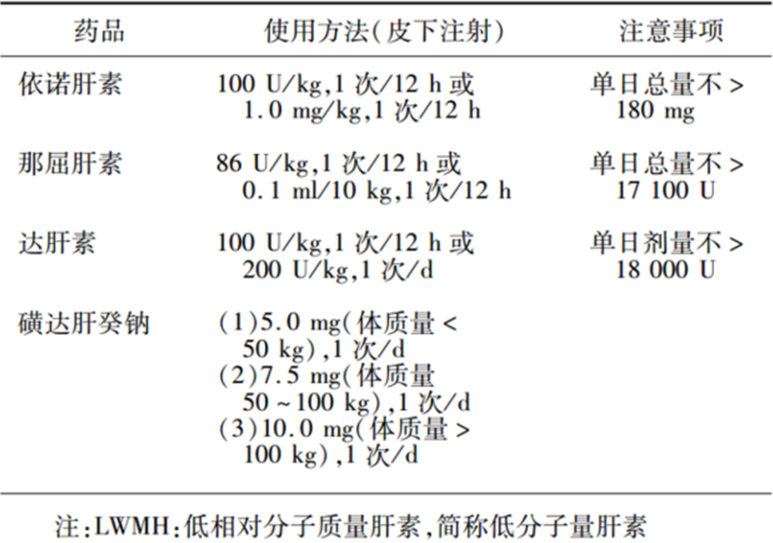 沉默殺手 VTE，如何進(jìn)行抗凝治療？三問搞懂