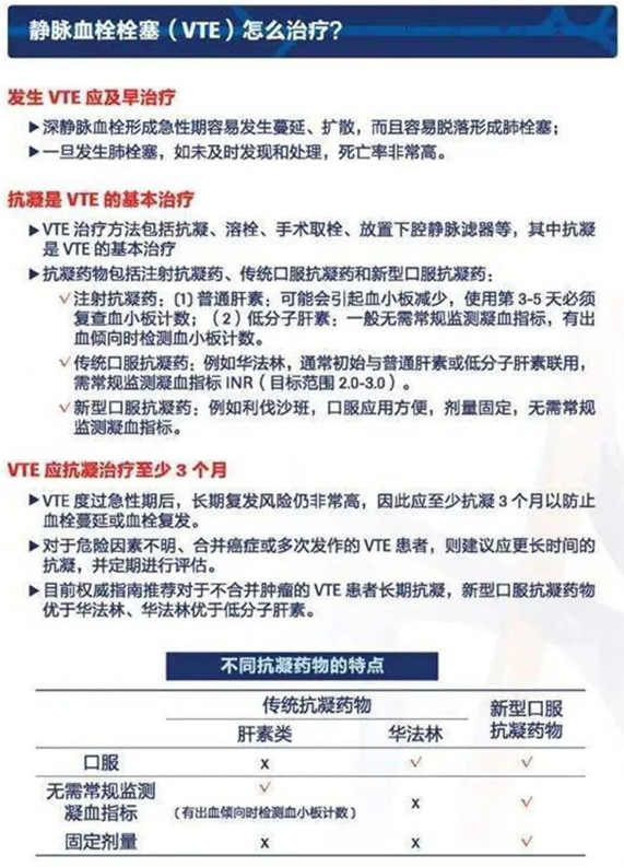2022世界血栓日：就醫(yī)有新路，血栓找介入