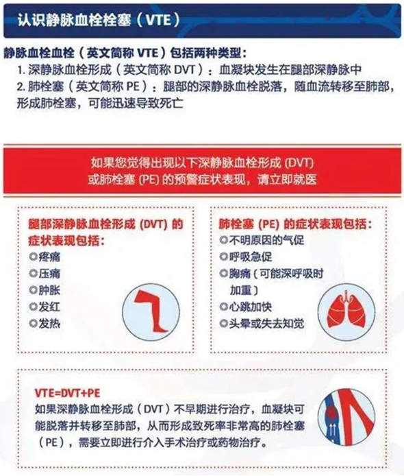2022世界血栓日：就醫(yī)有新路，血栓找介入
