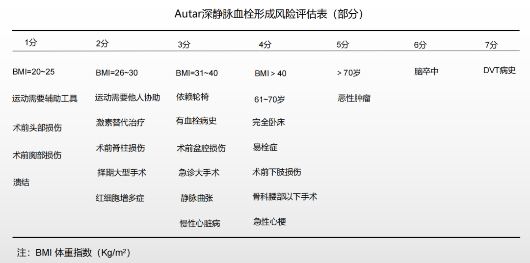圍術(shù)期患者VTE的預(yù)防，只知道抗凝可不行