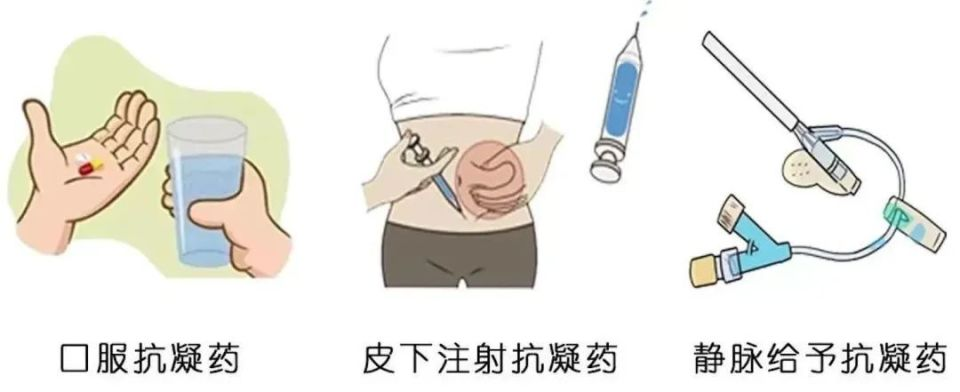 VTE的危害您了解嗎？